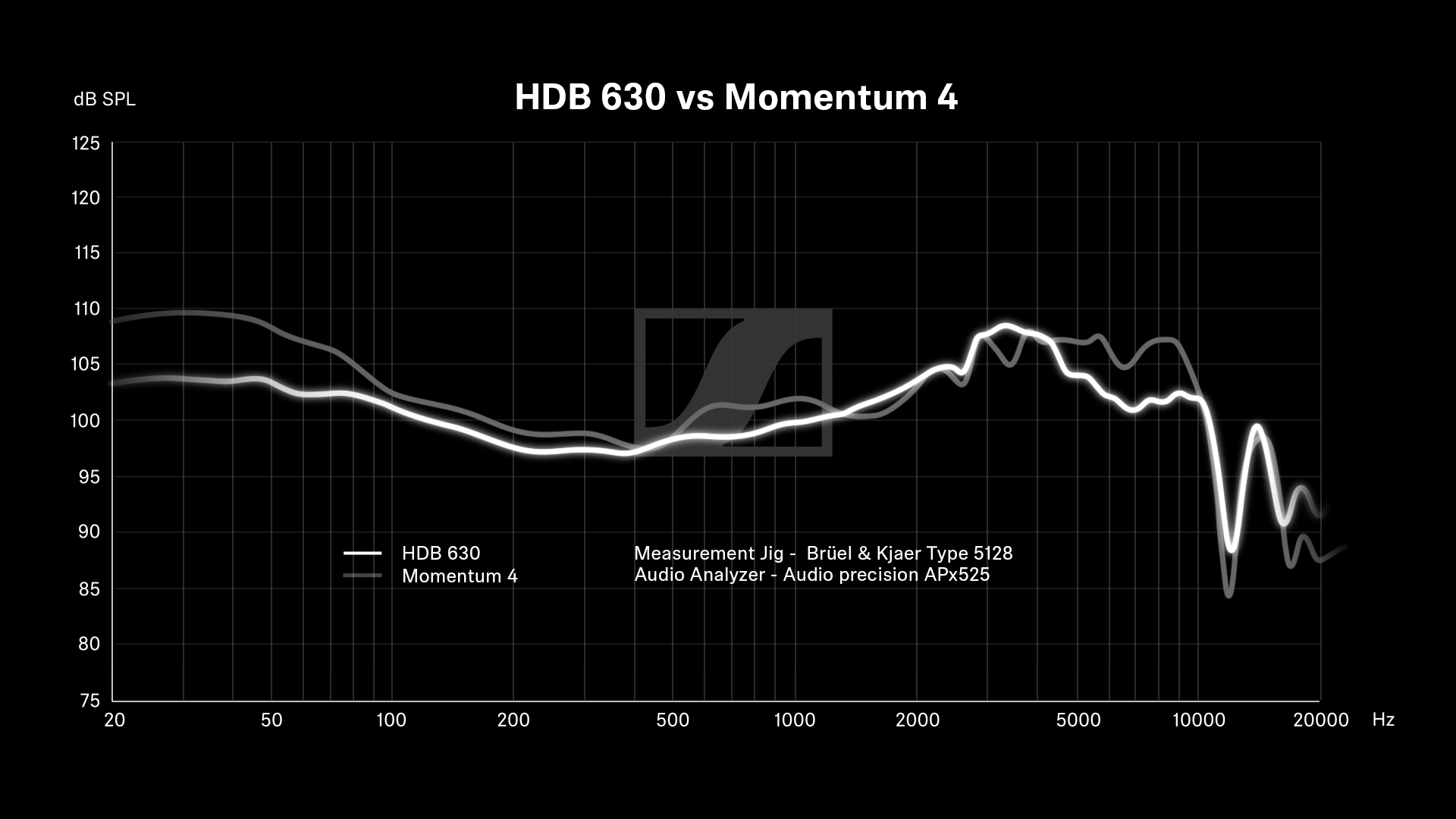 Foto 6 Sennheiser HD 630 Foto 6 Sennheiser HD 630